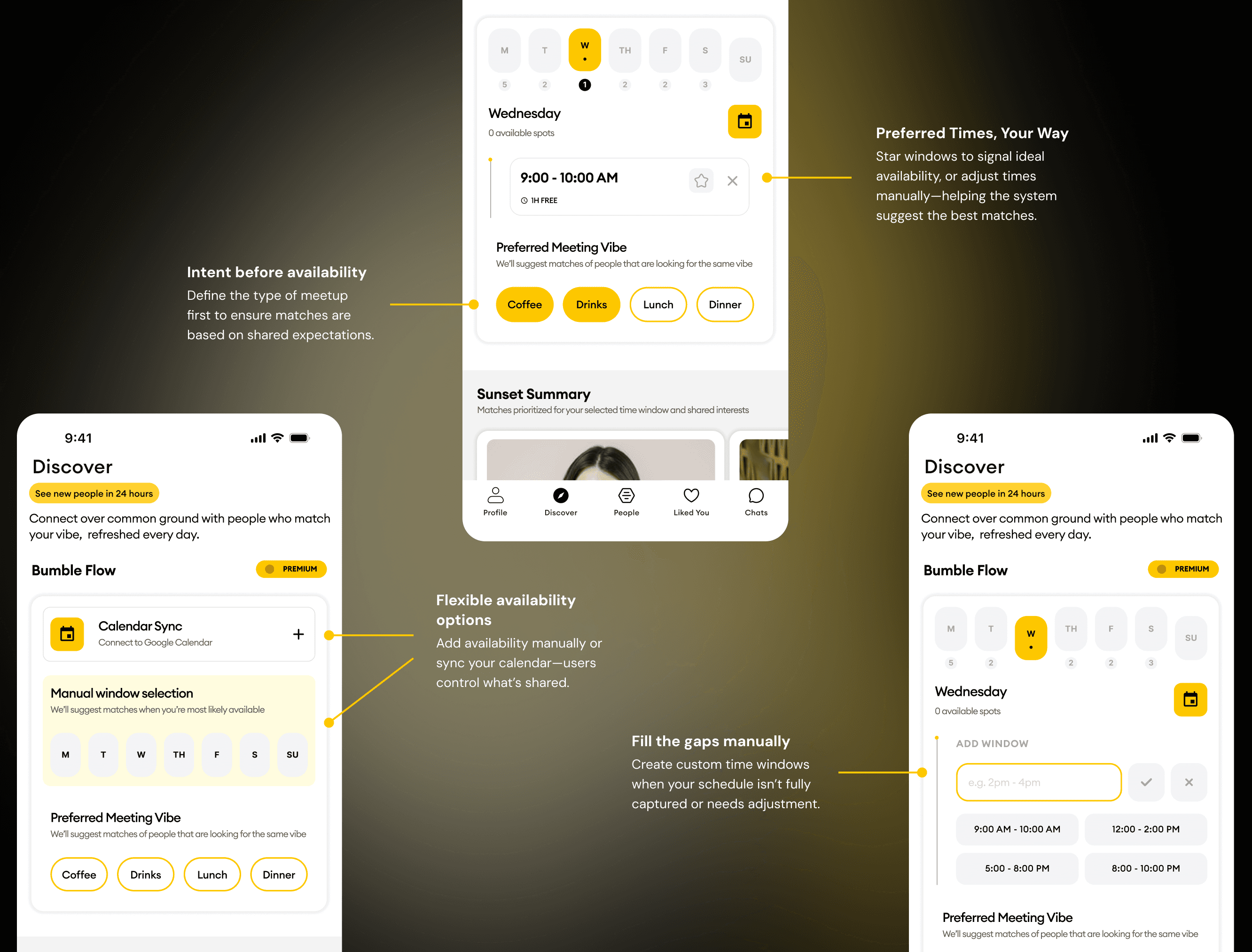 Annotated Discover screens showing intent before availability, flexible availability options, manual gap filling, and preferred times.