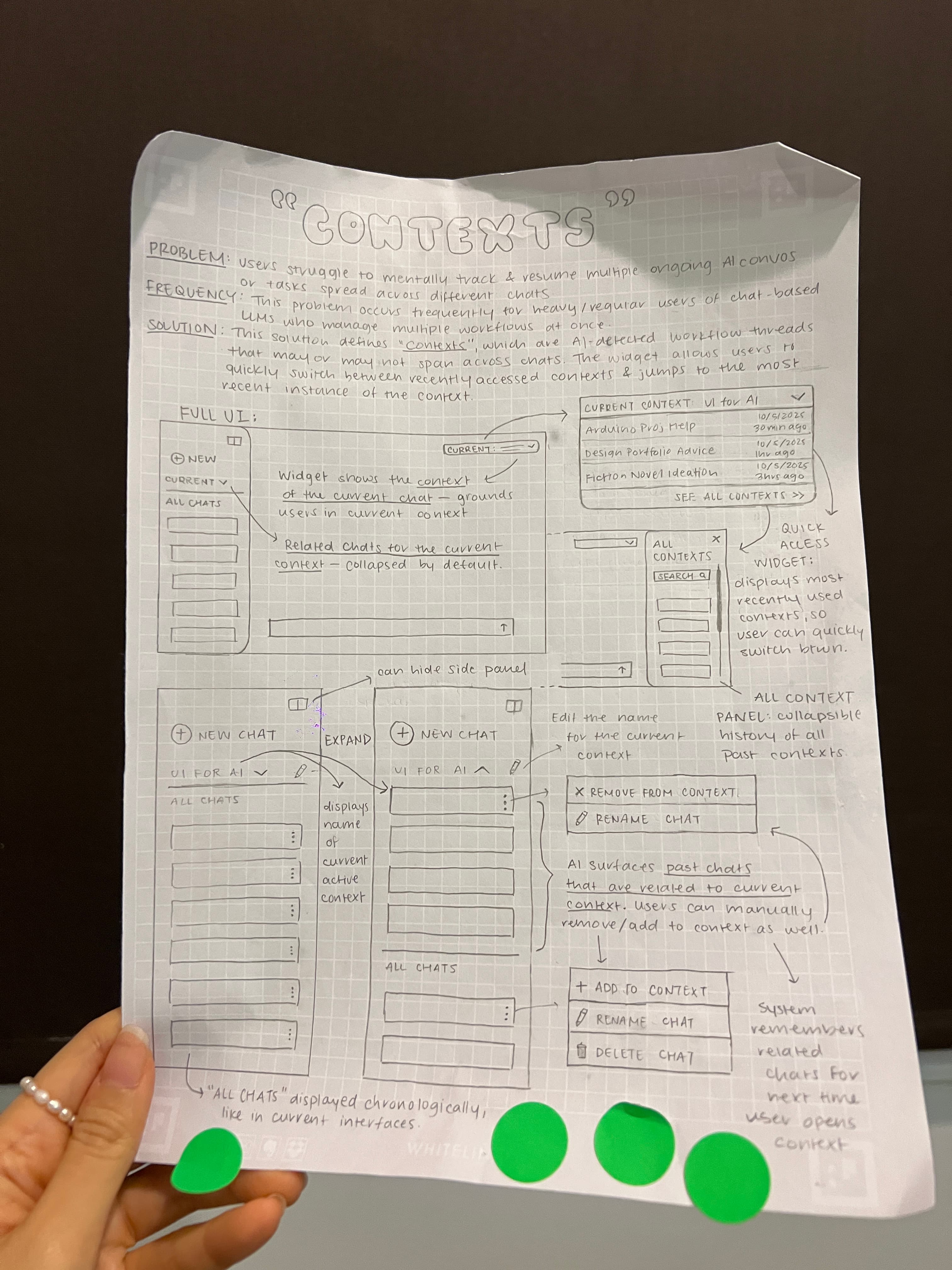 Contexts sketch showing AI-detected workflow threads spanning multiple chats