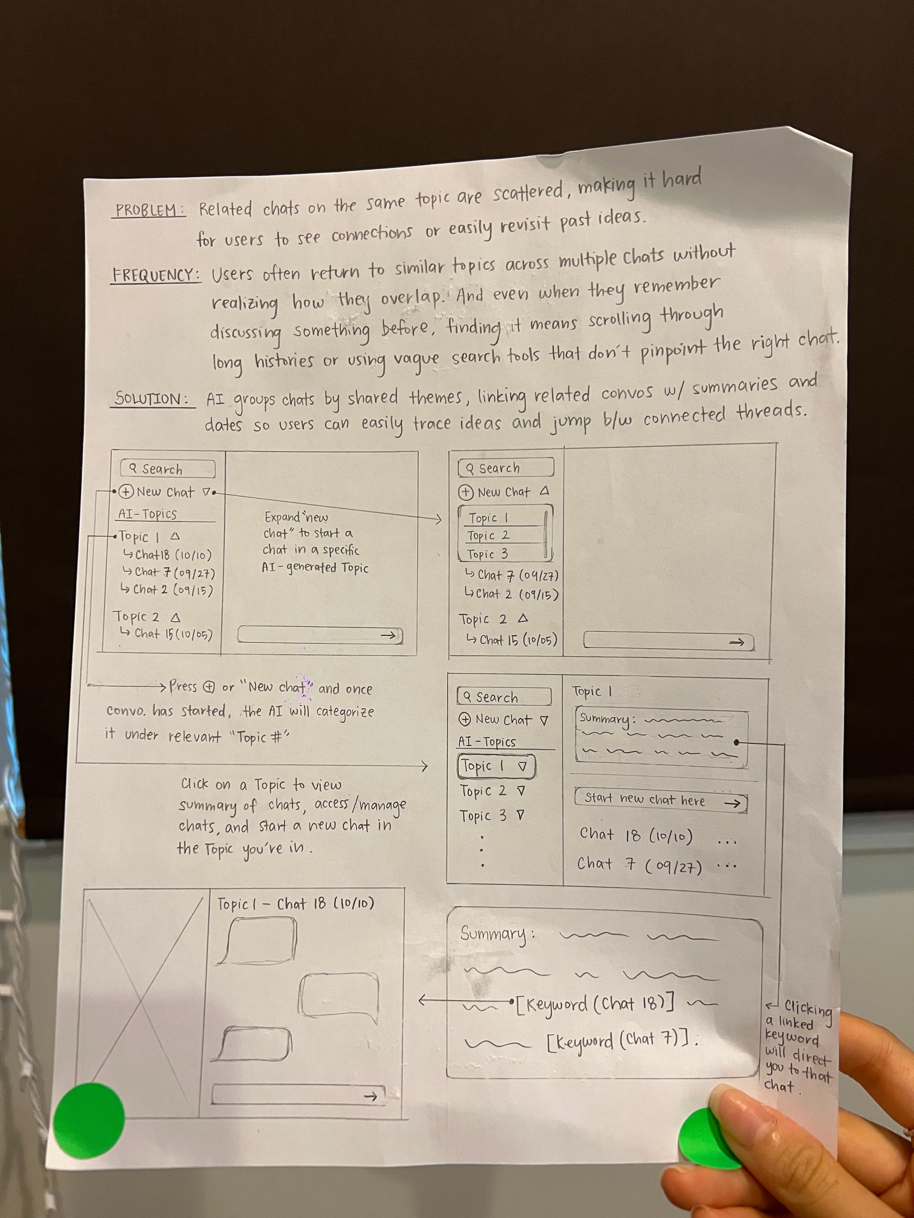Thematic Chat Grouping sketch showing chats clustered by shared themes with summaries